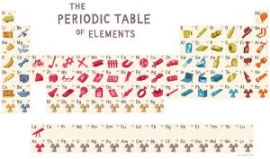 periodic-table2