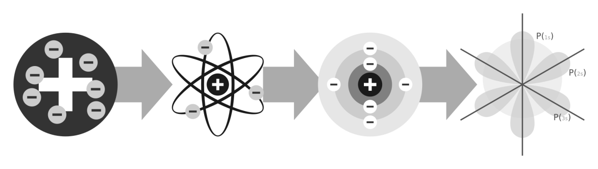 átomo 2000px-Evolution_of_atomic_models_infographic.svg