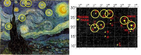 Van_Gogh comparación constelación